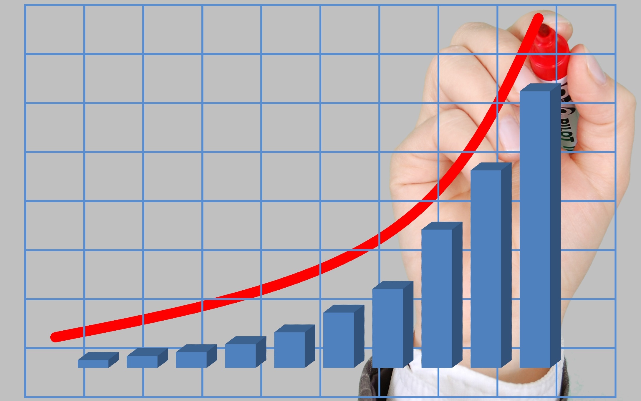 Financial analysis